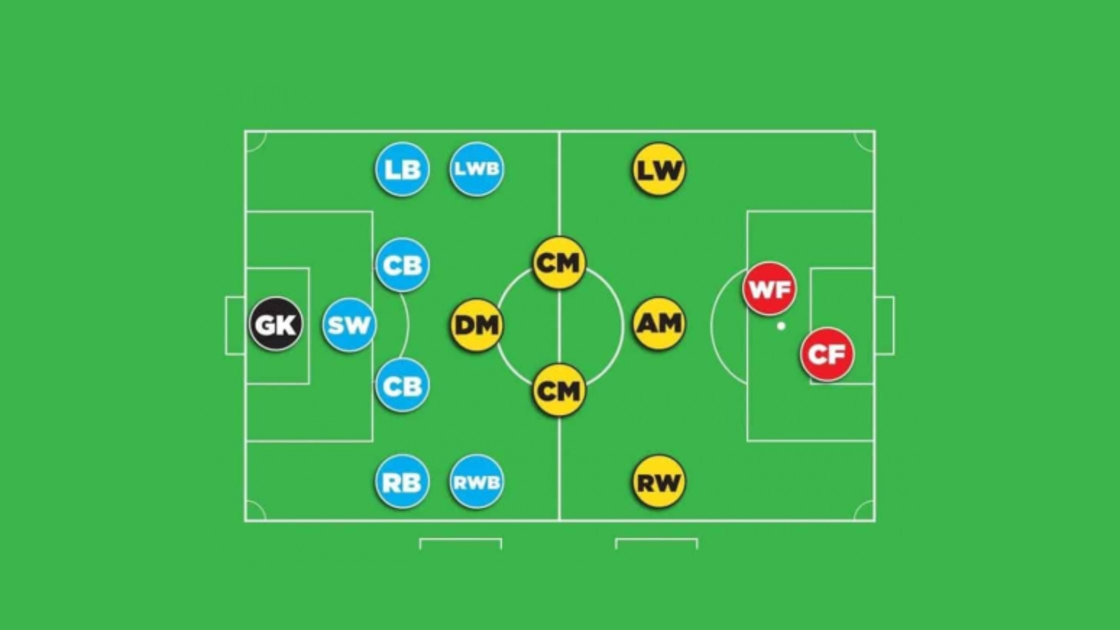 Soccer Pitch With Labels